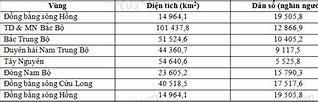 Bangladesh Diện Tích Và Dân Số