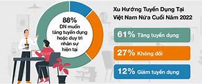 Cung Cầu Lao Động Trên Thị Trường Việt Nam Hiện Nay Là Bao Nhiêu