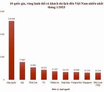 Lượng Khách Du Lịch Đến Trung Quốc