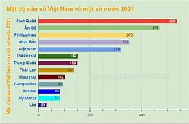 Mật Độ Dân Số Việt Nam 2024