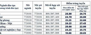 Y Tây Nguyên Điểm Chuẩn 2022